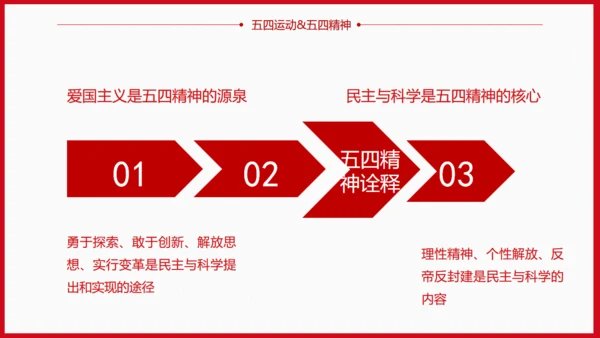 青年节为梦想努力奋斗五四精神拳头力量通用PPT模板