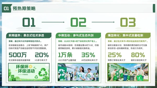 绿色品牌推广活动方案PPT模板
