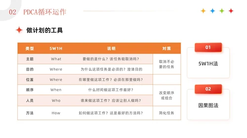 红色3D简约商务风企业PDCA循环工作方法培训课件PPT模板pdca