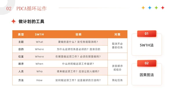 红色3D简约商务风企业PDCA循环工作方法培训课件PPT模板pdca