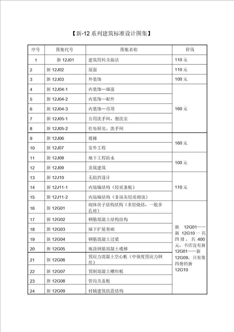 新12系列建筑标准设计图集