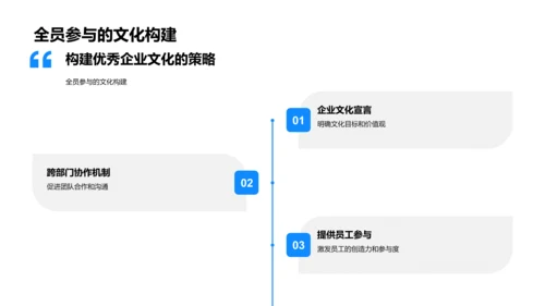 企业文化与竞争力