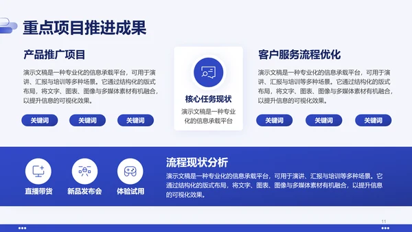 蓝色通用年中个人总结述职报告PPT模板