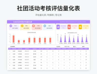 社团活动考核评估量化表