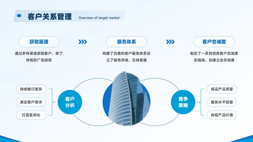 蓝色商务风企业简介与核心亮点展示PPT模板