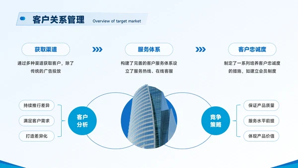 蓝色商务风企业简介与核心亮点展示PPT模板
