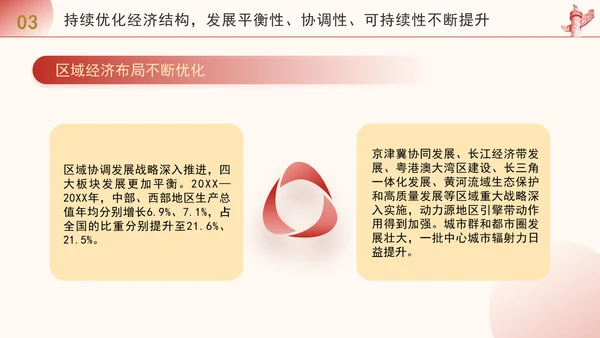 凝聚历史性变革力量谱写高质量发展新篇专题党课PPT