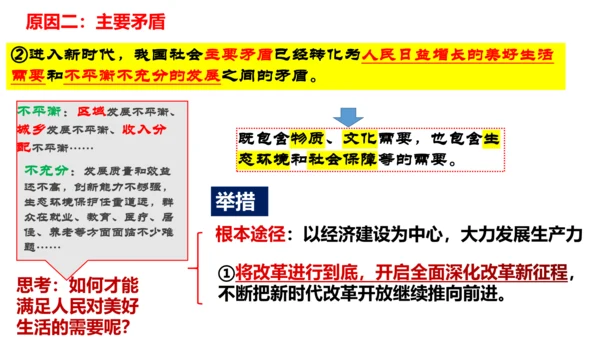 1.2 走向共同富裕  课件(共31张PPT)