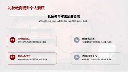礼仪教育与社会融入