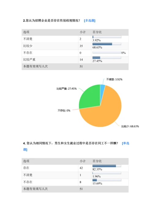 大学生就业现状调查分析报告.docx