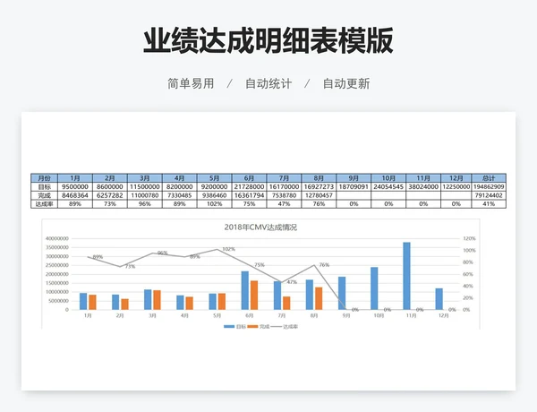 业绩达成明细表模版
