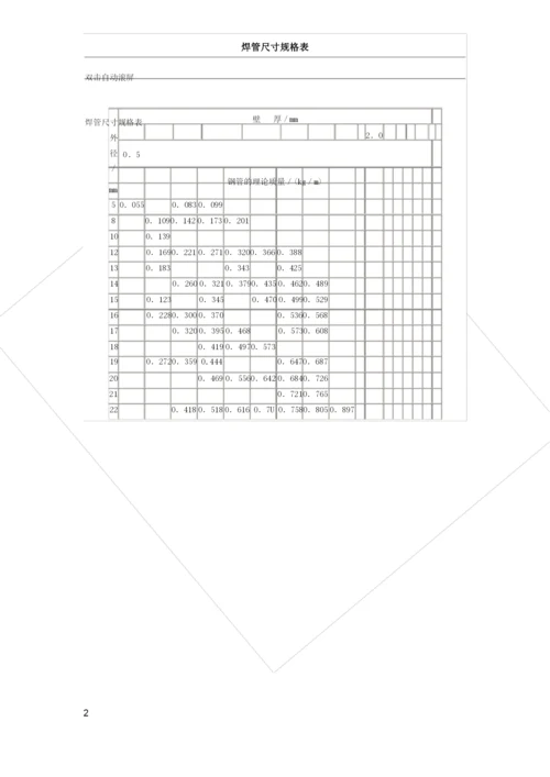 槽钢角钢钢板花纹板工字钢无缝管螺旋管不锈钢管焊管扁铁镀锌管理论重量及计算方法.docx