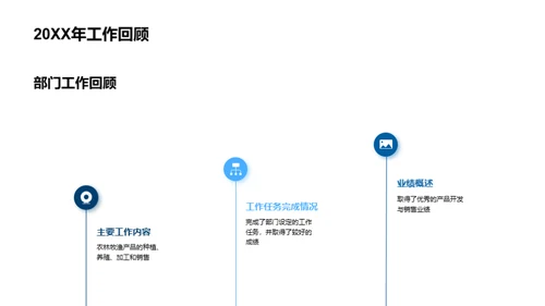 农林牧渔业绩回顾与展望