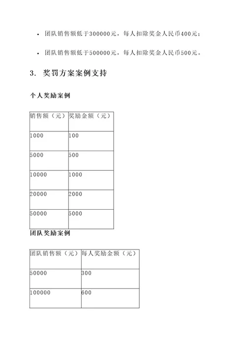 早教销售奖罚方案