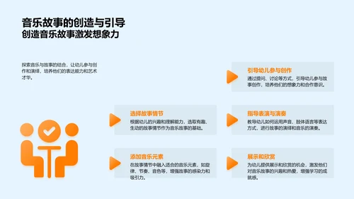 音乐教育在幼教中的应用PPT模板