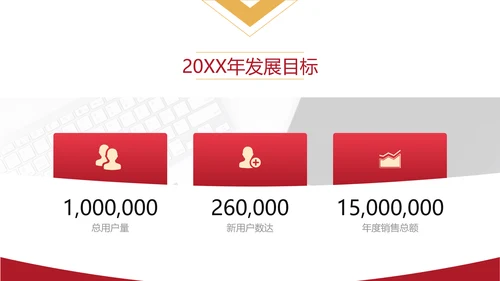 红色商务风项目年终总结年终汇报PPT模板