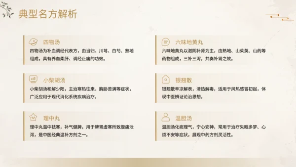 黄色中国风中药方剂应用PPT