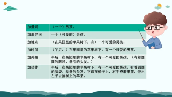 统编版2024年小学一年级下册语文作文看图写话精讲精炼07解锁看图写话：会用扩词法把作文写长  课件