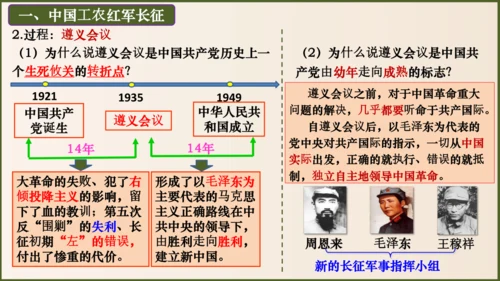 第17课 中国工农红军长征（课件）八年级历史上册优质教学课件（统编版）