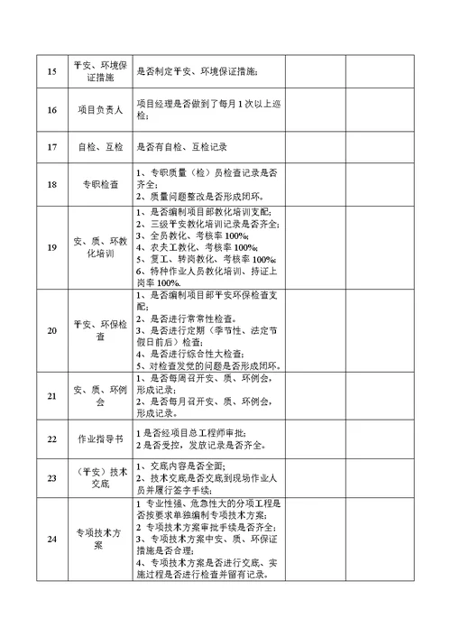 工程质量安全环保检查记录表