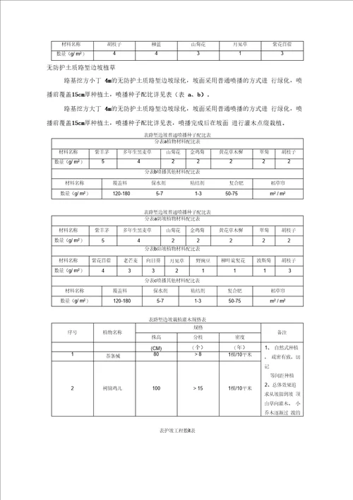 喷播植草施工方案