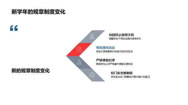 三年级新学期导引