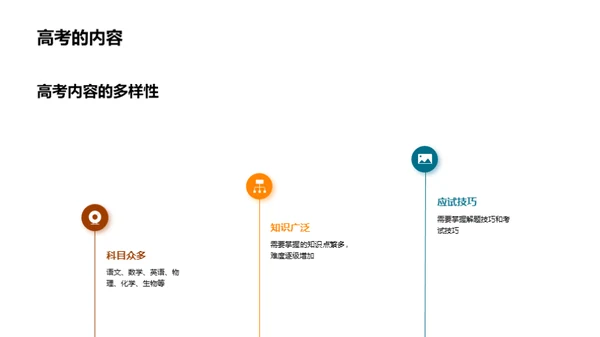 高考冲刺全攻略