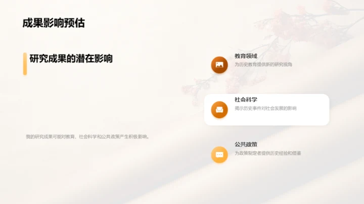 深化历史研究之旅