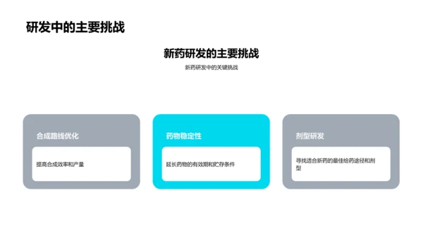 季度生物药物化学总结报告