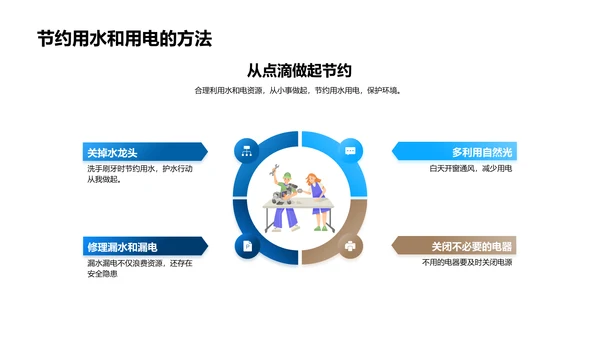 环保行动，我为地球献力