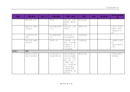 企业内部控制权限指引表模版.docx