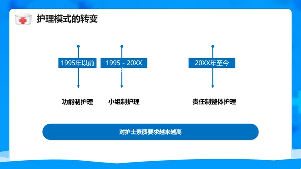 医院护士职业生涯规划PPT模板