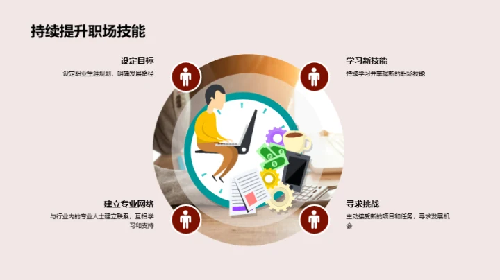 职场进阶：打造高效人生