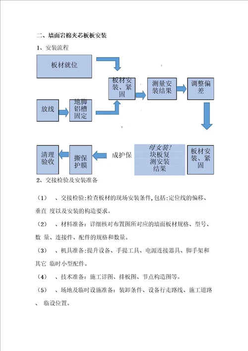 内墙岩棉夹芯板施工方案