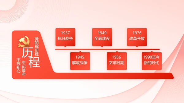 党建党支部政府汇报工作PPT党课