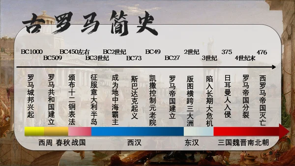 罗马城邦和罗马帝国课件通用PPT模板