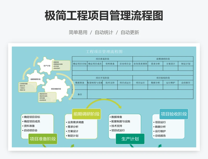 极简工程项目管理流程图