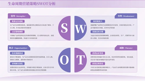 紫色商务风SWOT页PPT版式合集