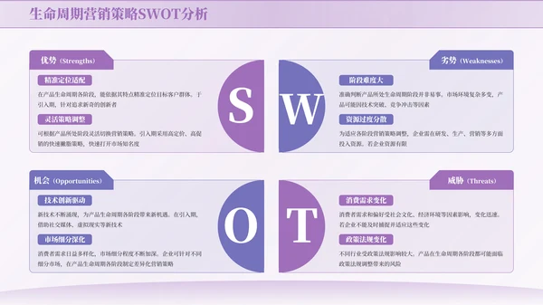 紫色商务风SWOT页PPT版式合集