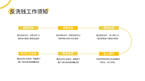 银行金融知识培训通用PPT母版