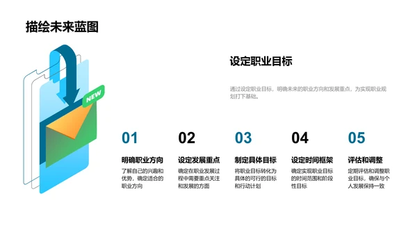 职业规划探讨报告PPT模板