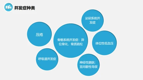 脊髓损伤术后护理查房通用PPT模板