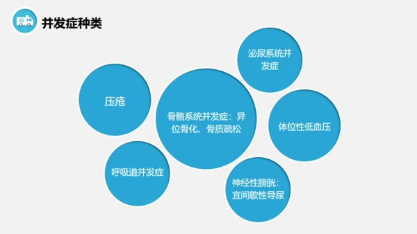 脊髓损伤术后护理查房通用PPT模板