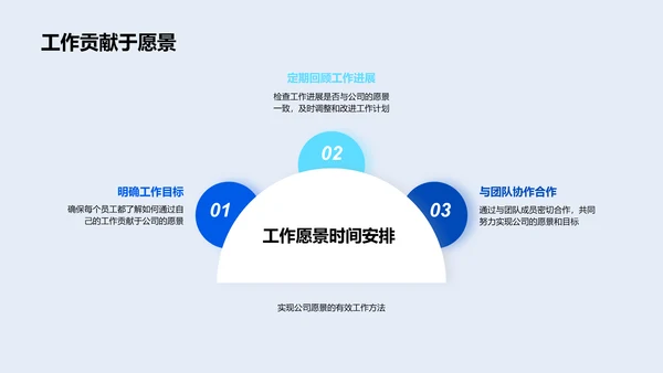 保险业演变与公司文化