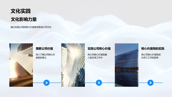 核心价值观的实践PPT模板