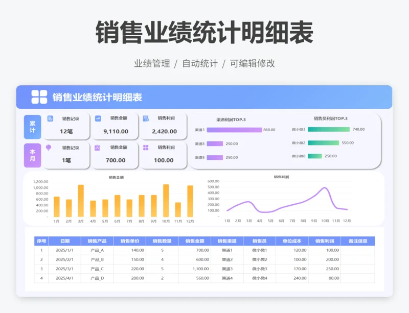 销售业绩统计明细表