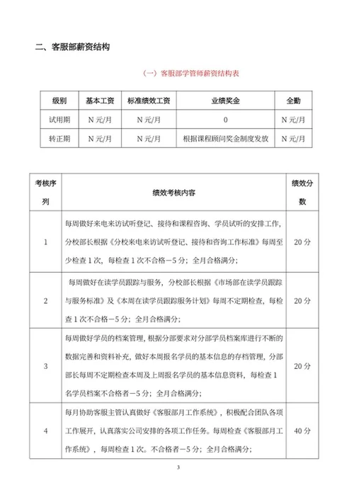 教育机构薪酬制度word模板
