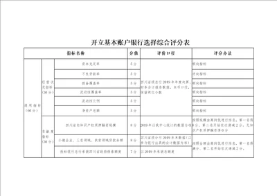 开立基本账户银行选择综合评分表