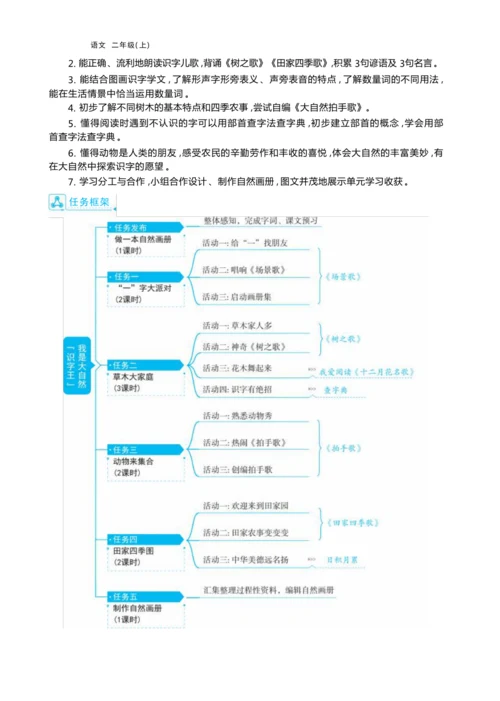 统编版语文二年级上册第二单元 我是大自然“识字王 ”单元任务群整体教学设计