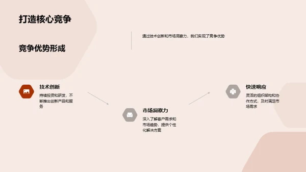 科创之路：竞胜未来